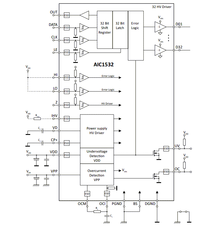 Block Diagram - Apex Microtechnology AIC1532 32-Channel High Voltage Driver